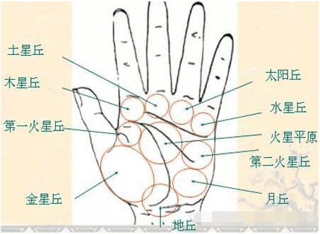 什么手相是漏财手，漏财手的手相化解方法