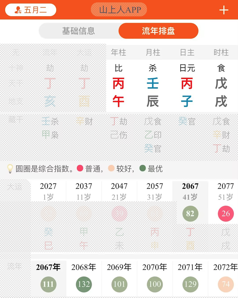详细解析2025年5月2日的生辰八字