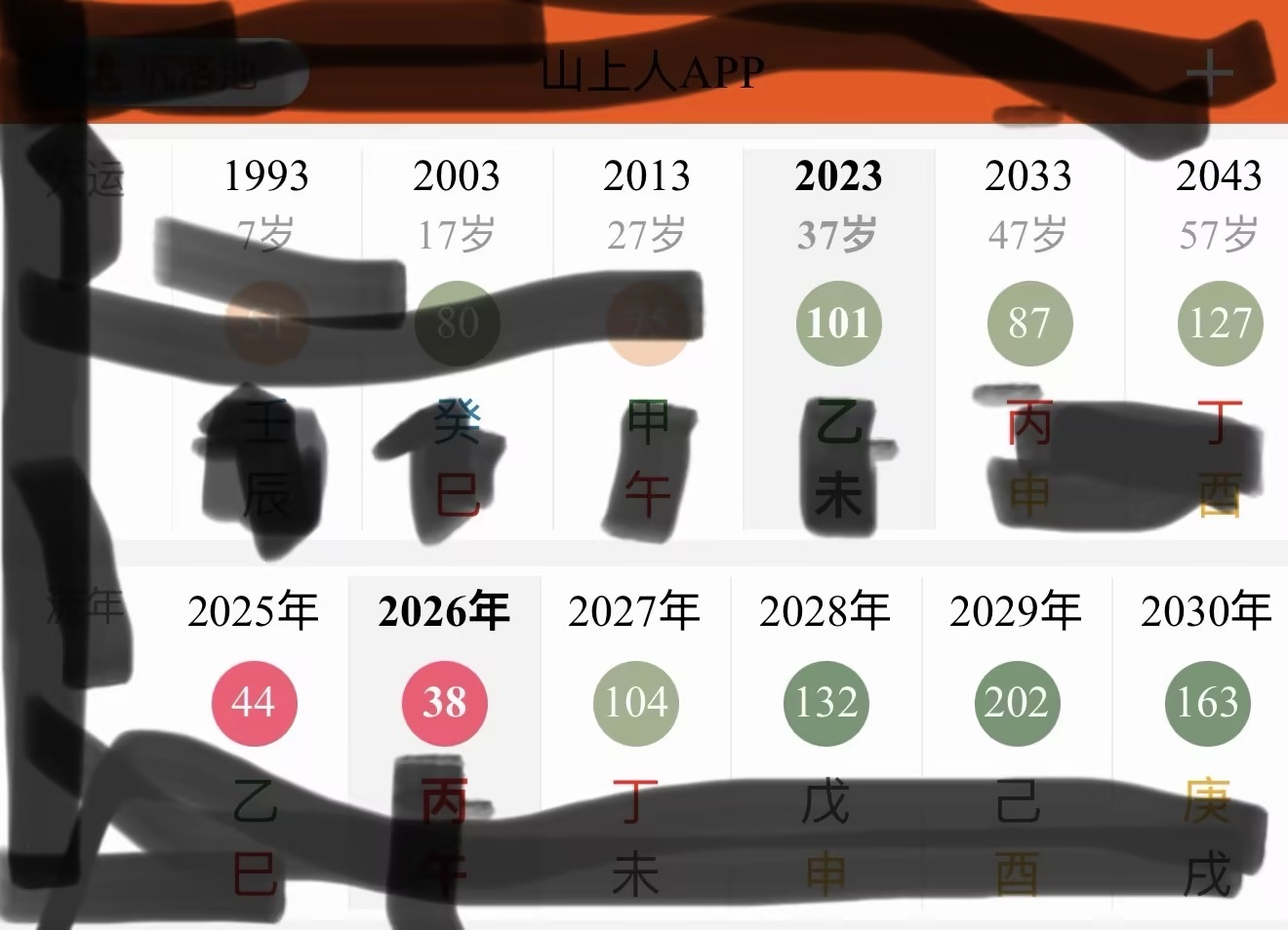 大运来临后，你的状态是什么样的？