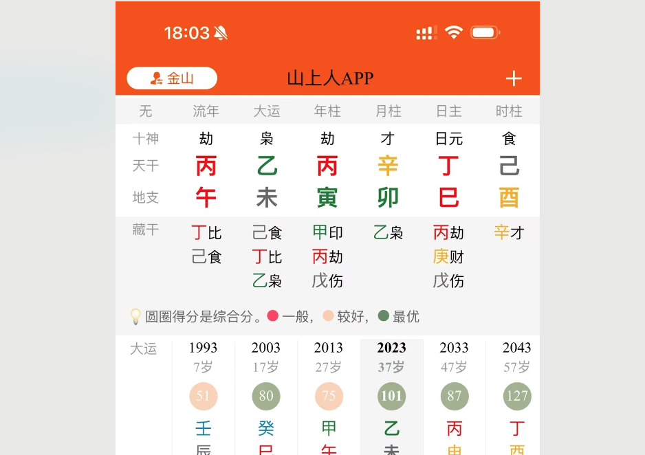 八字喜用神不是一成不变的